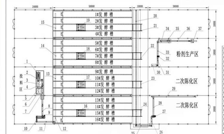End-to-End Turnkey Solutions