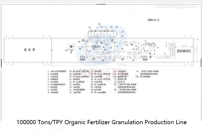 100000 tons TPY Powder Organic Fertilizer Production Line Solutions