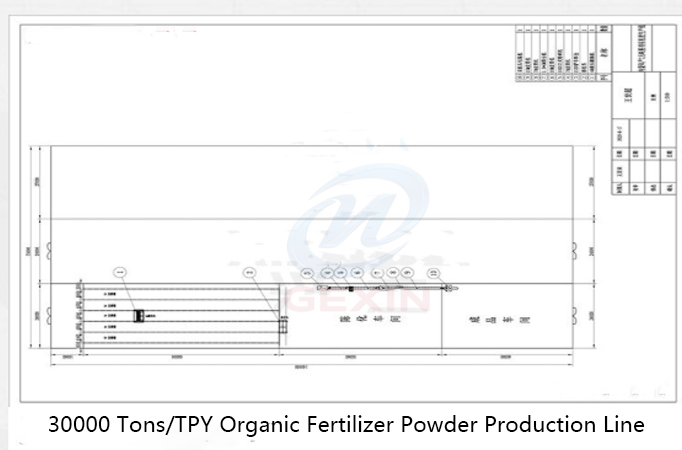30000 tons TPY Powder Organic Fertilizer Production Line Solutions