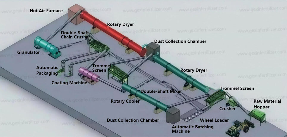 3D Layout of a Bio-organic Fertilizer Production Line