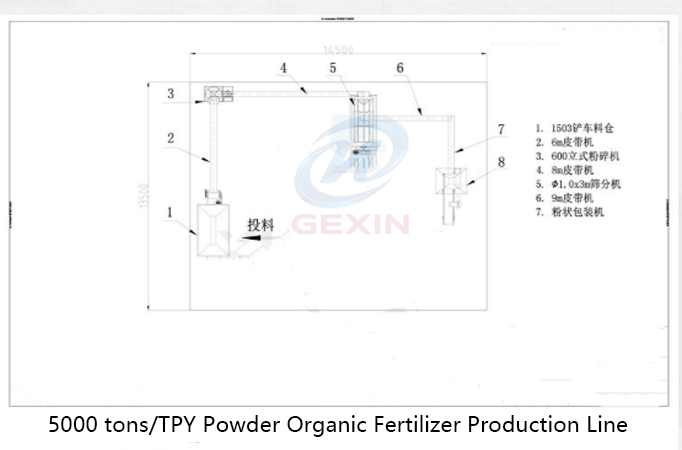 5000 tons TPY Powder Organic Fertilizer Production Line Solutions