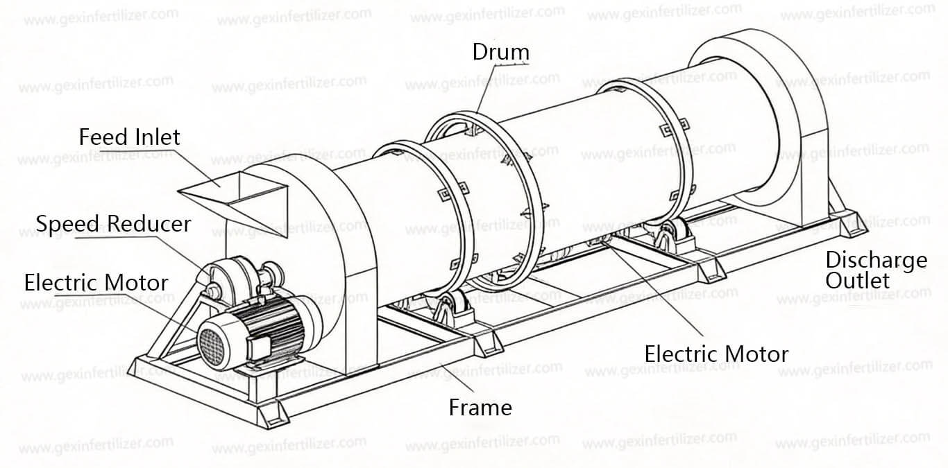 NPK Fertilizer Granulator Machine Structure Diagram