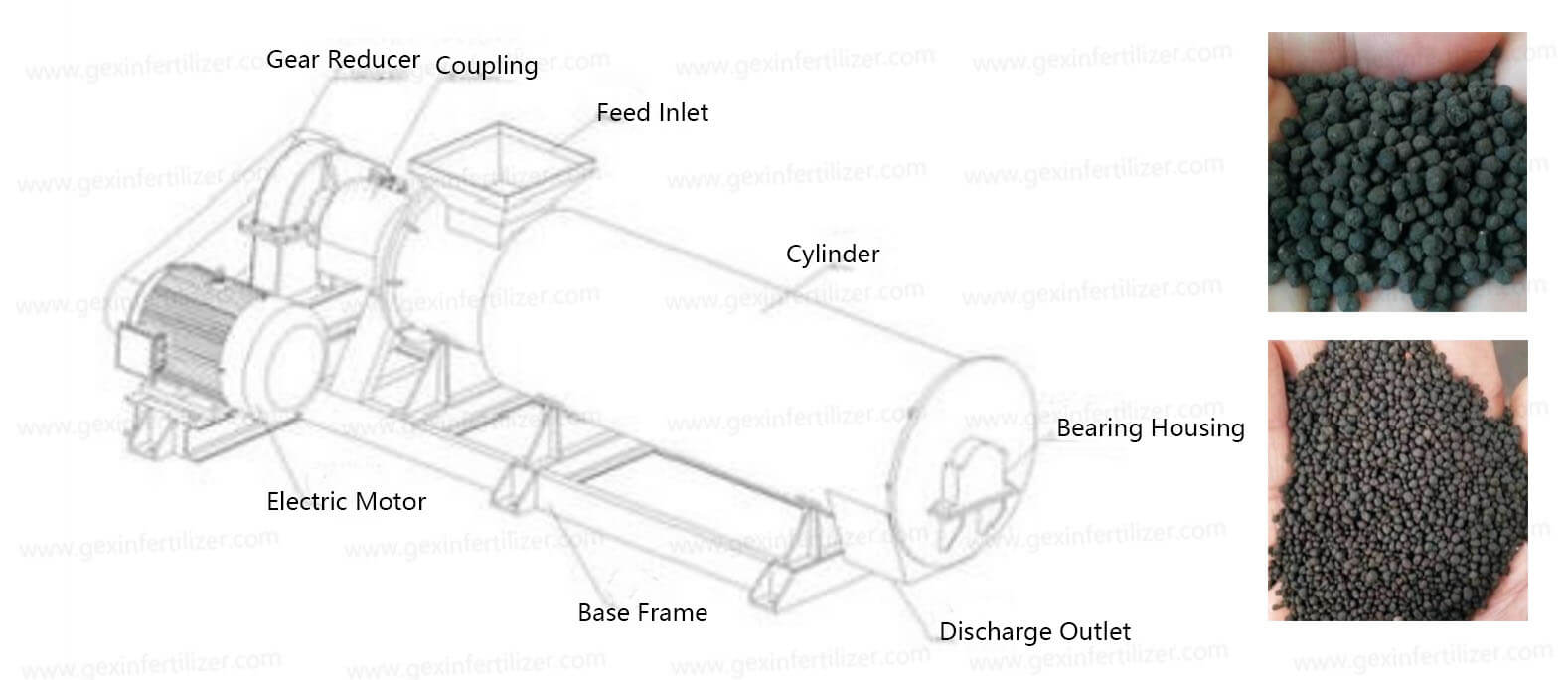 new type organic fertilizer granulator machine diagram
